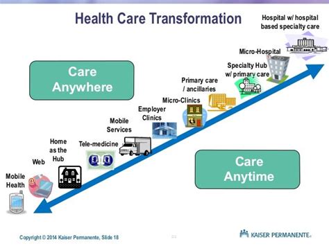 kaiser mobile health plan